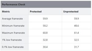 Stellar Blade Dev Says Game Runs Better On PC With Denuvo Than Without it