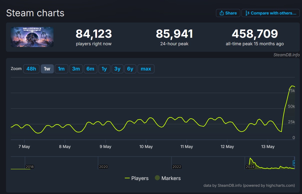 Helldivers 2