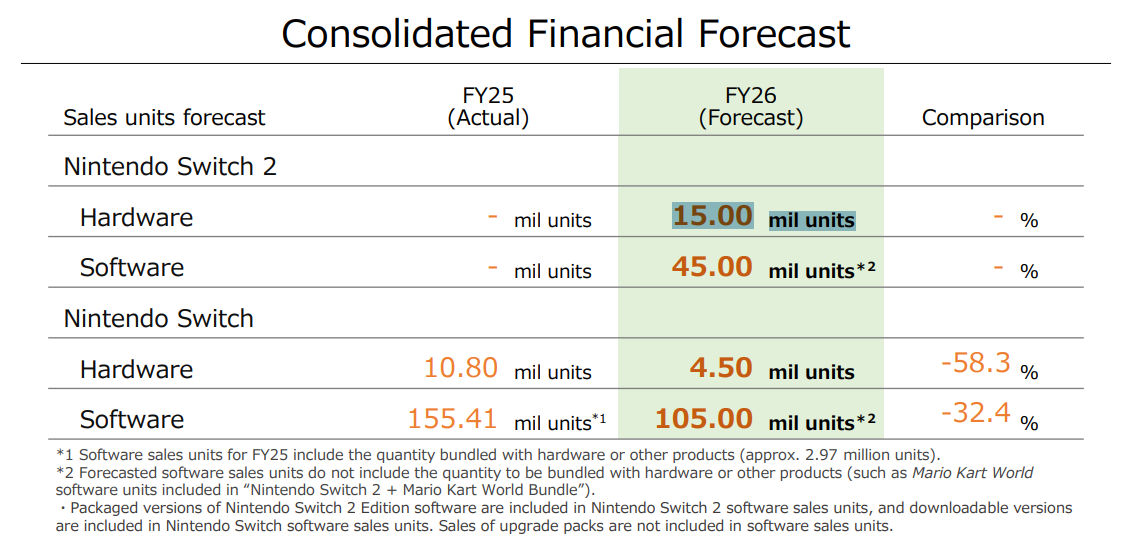 Nintendo fiscal year 