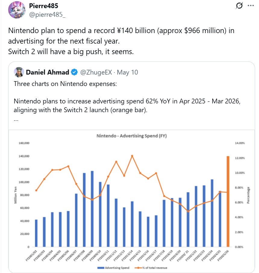 Nintendo Switch 2 marketing