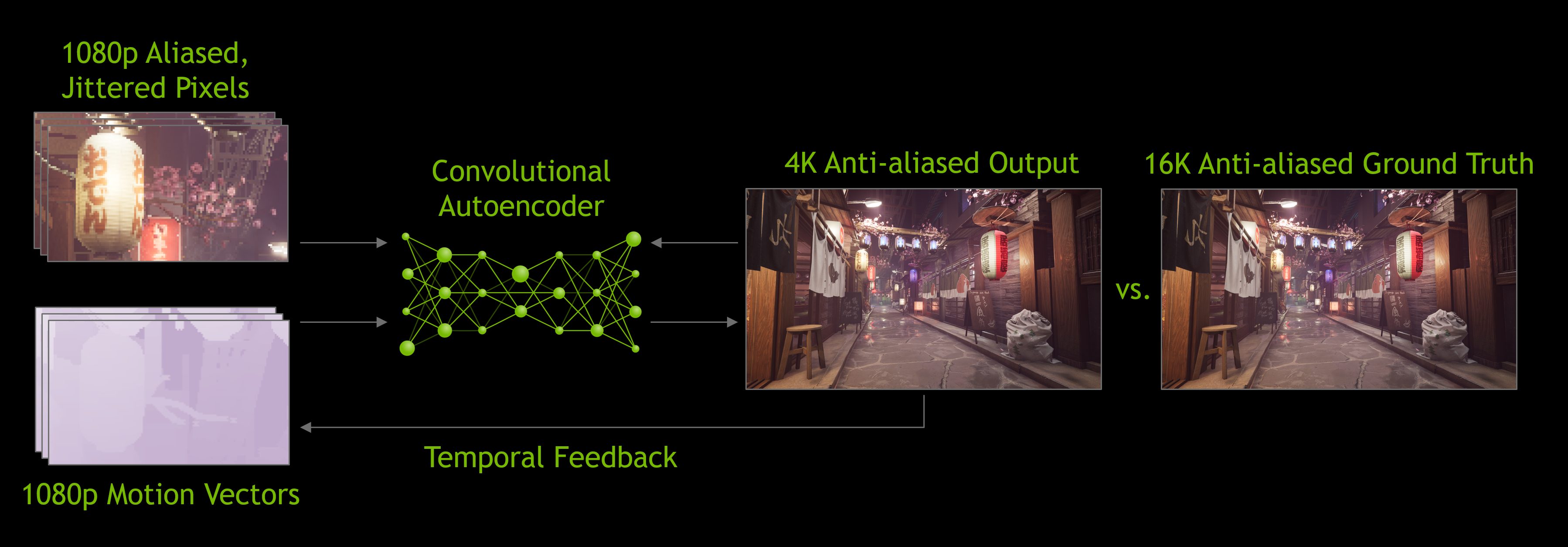 DLSS 2.0 Architecture Design