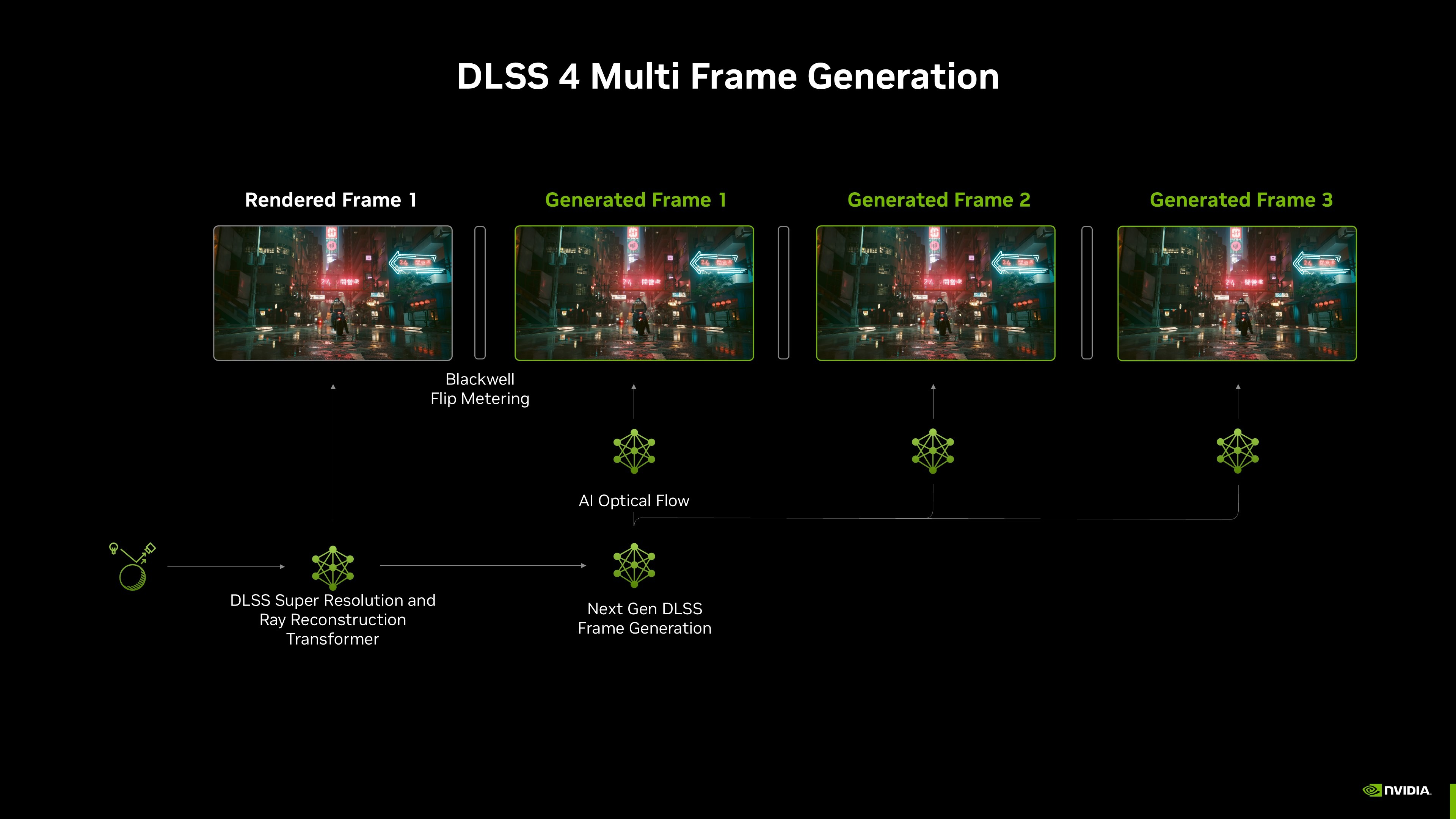 DLSS 4 MFG Architecture