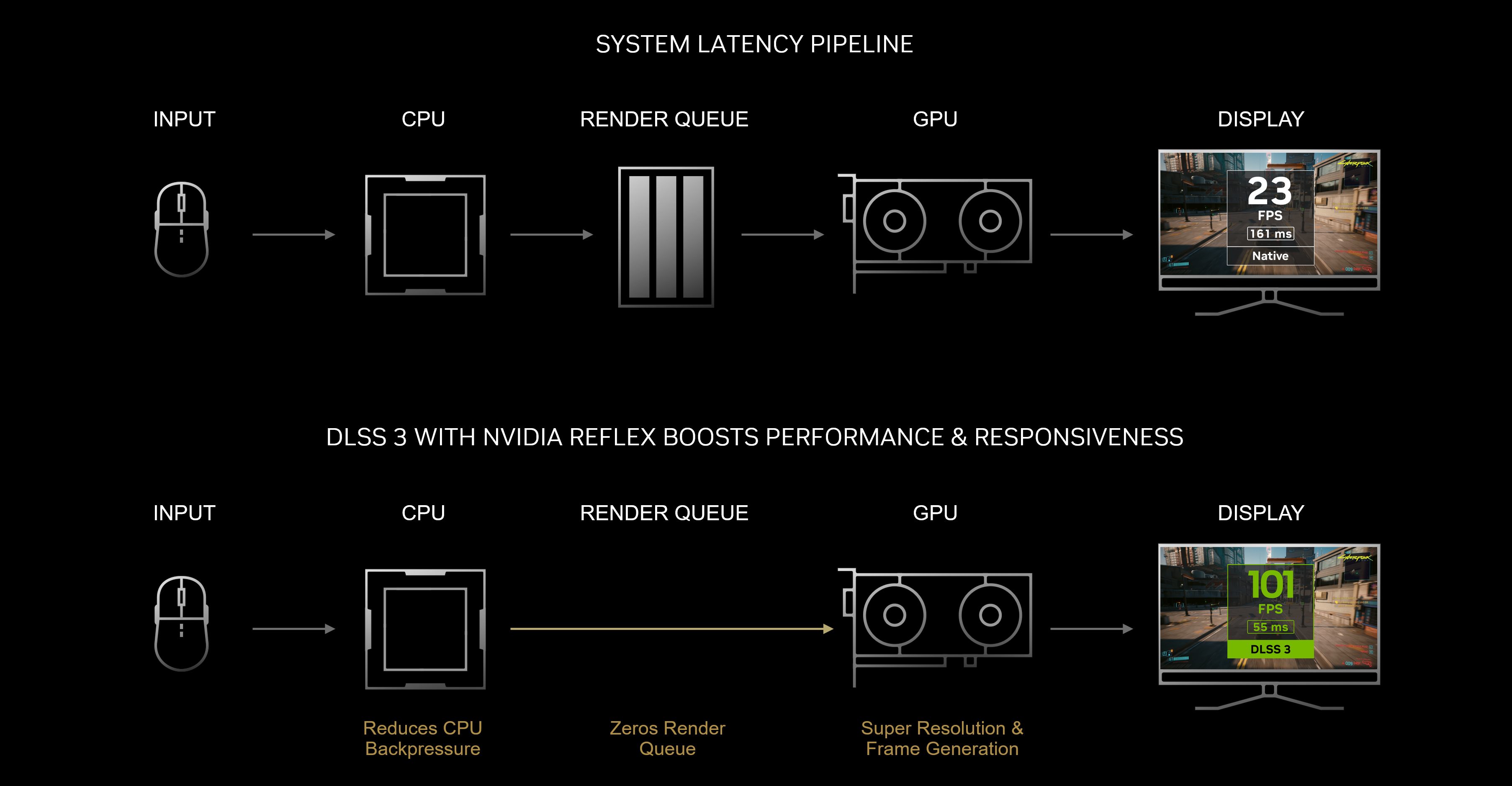 nvidia-reflex-dlss-3-system-latency-pipeline