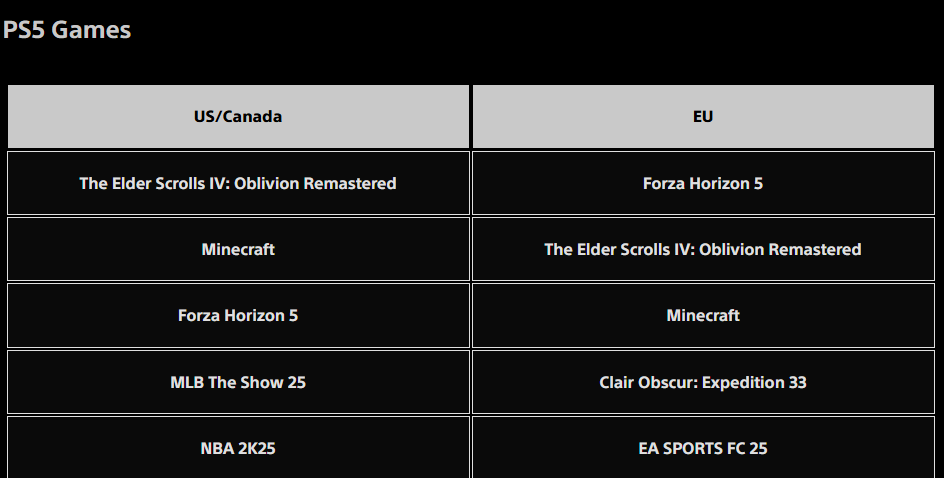 playstation store most downloaded games 