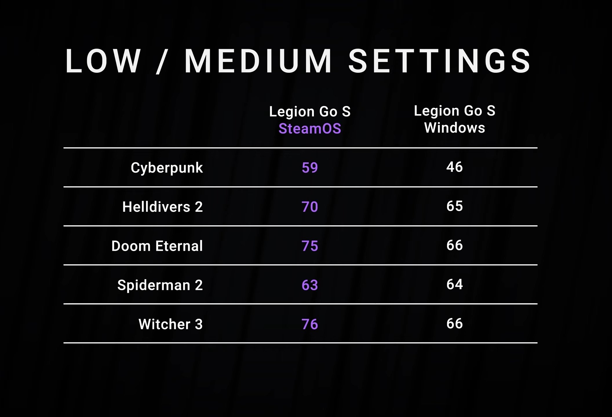 steam os vs win 11