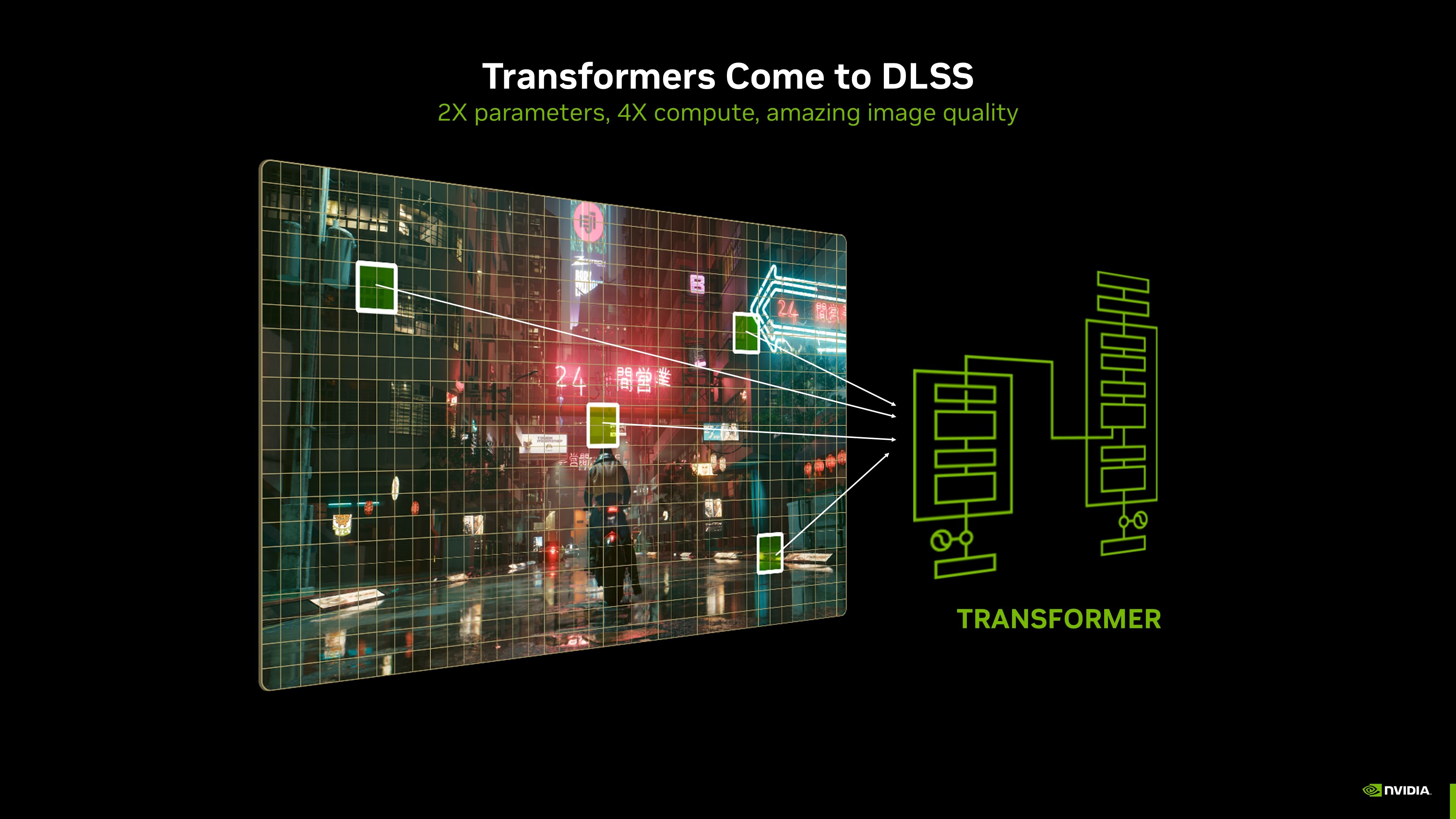 DLSS 4 Transformer Model