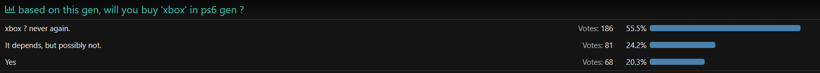 xbox buy next gen poll