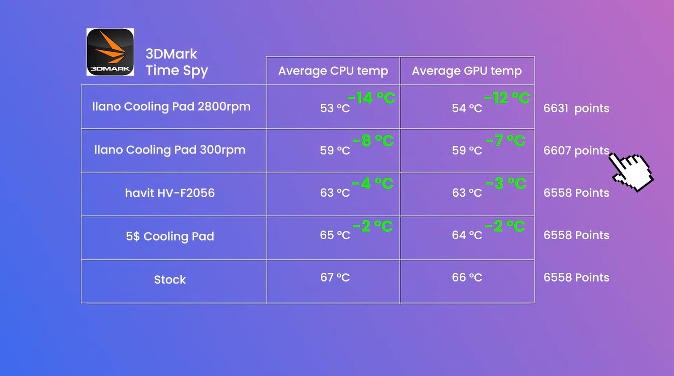 3DMark Test Laptop Coolers