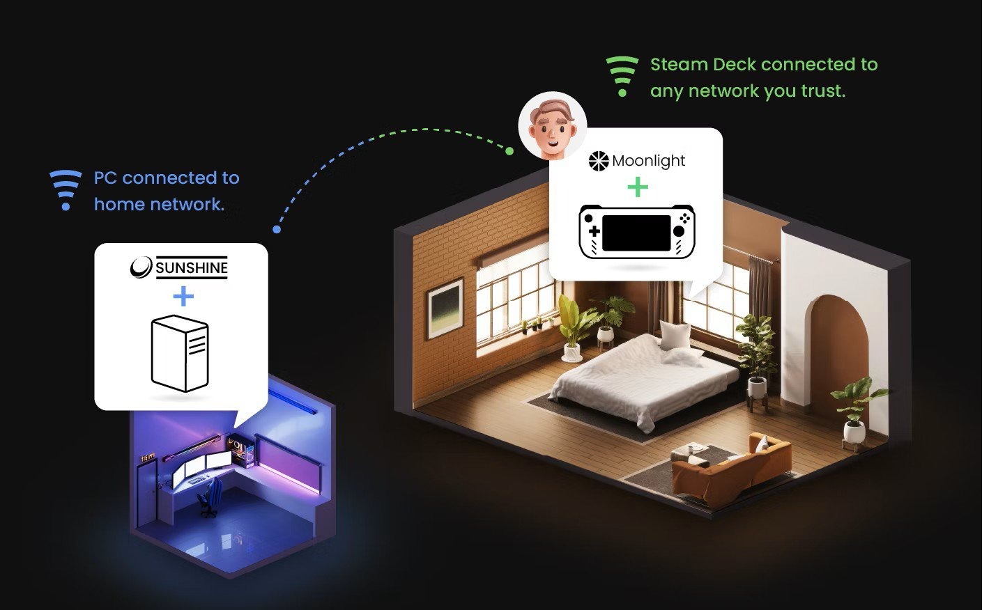 How Remote Play Works