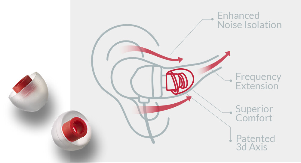 IEMs Noise Isolation