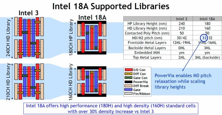 Intel 18A vs Intel 3