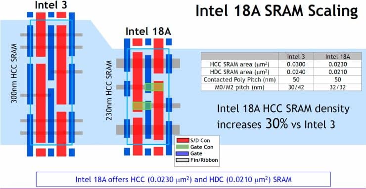 Intel A18 SRAM