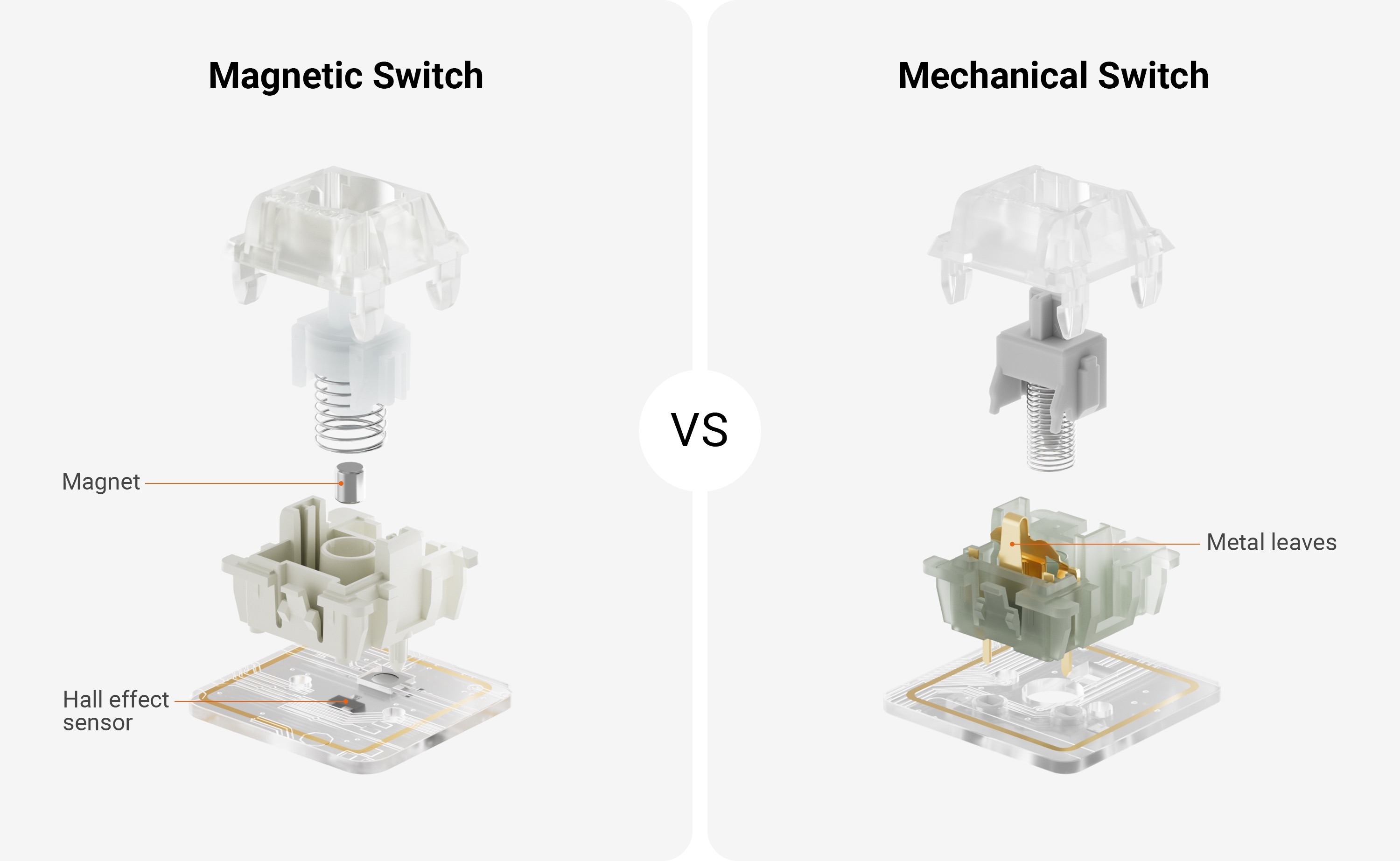 Magnetic Vs Mechanical Switches