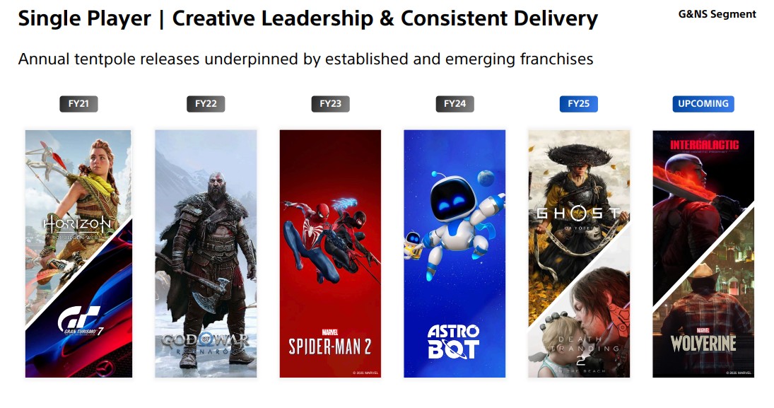 PlayStation Tentpole Releases
