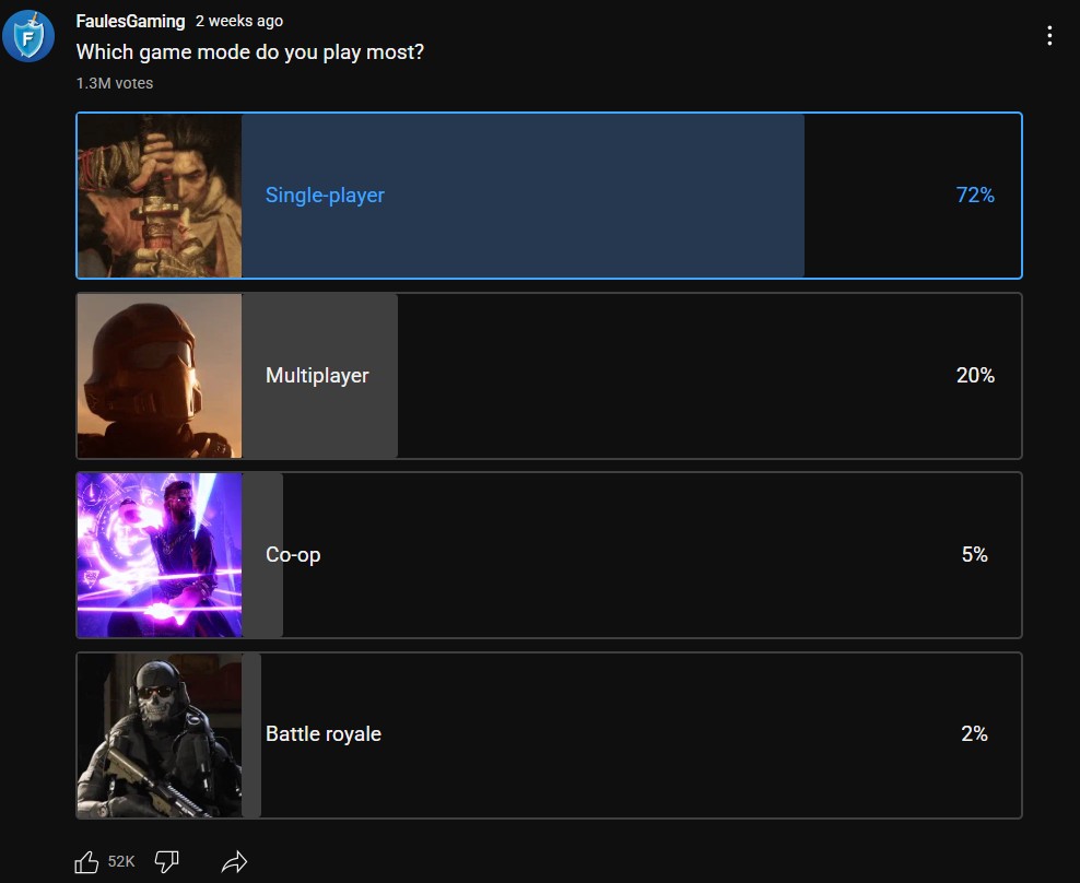 Single-Player Games Over Multiplayer Titles