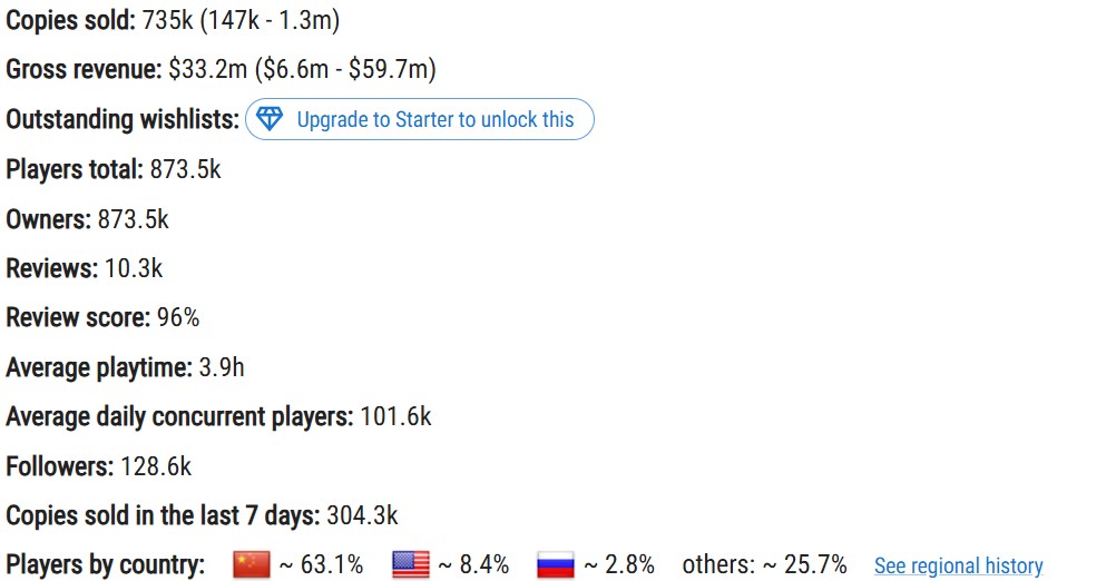 Stellar Blade Steam Stats