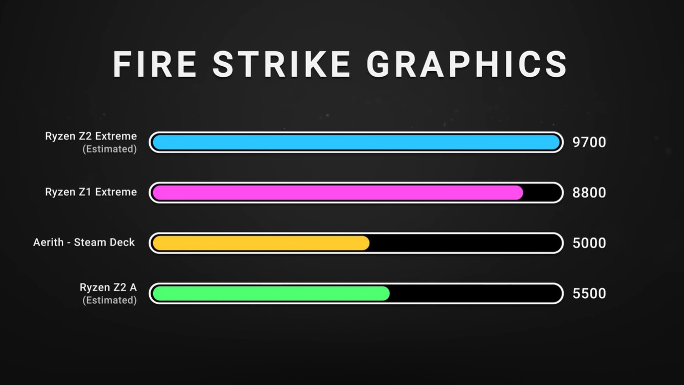 Xbox Ally X And Xbox Ally Performance
