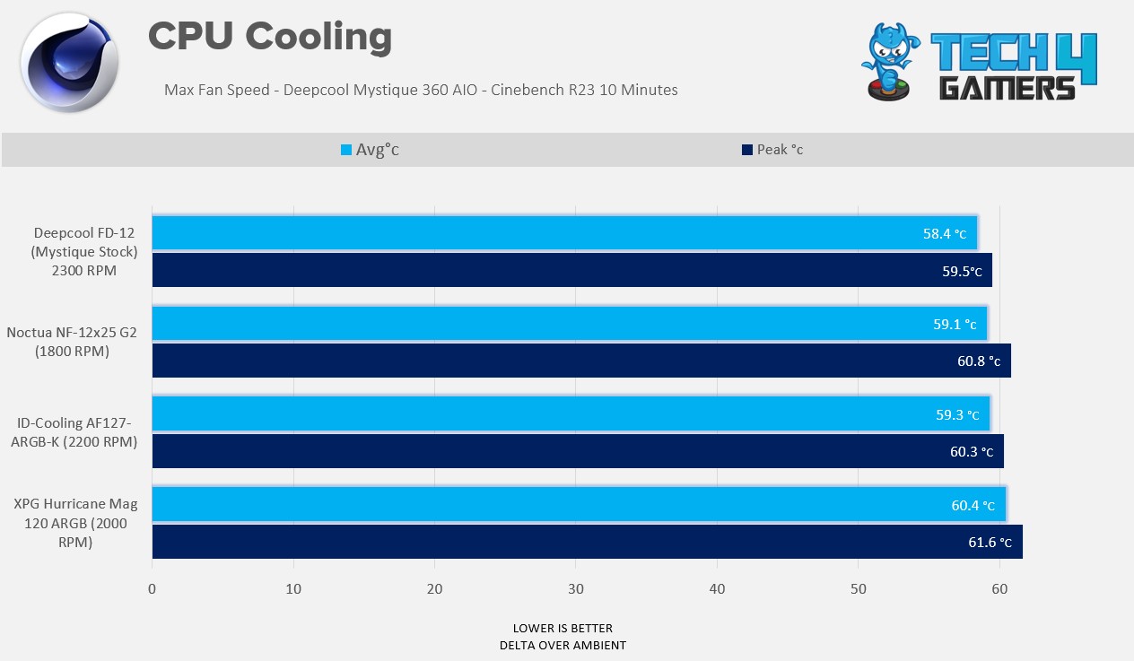 CPU-Cooling