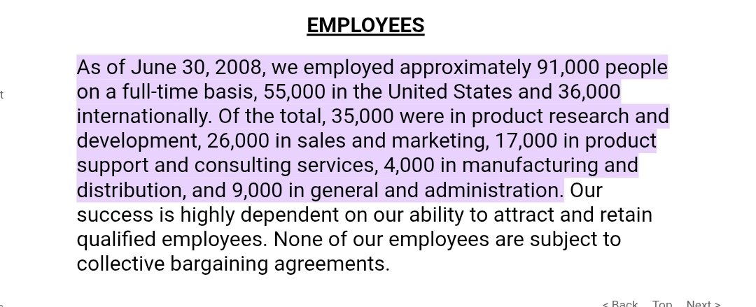 Microsoft 2008 Employees