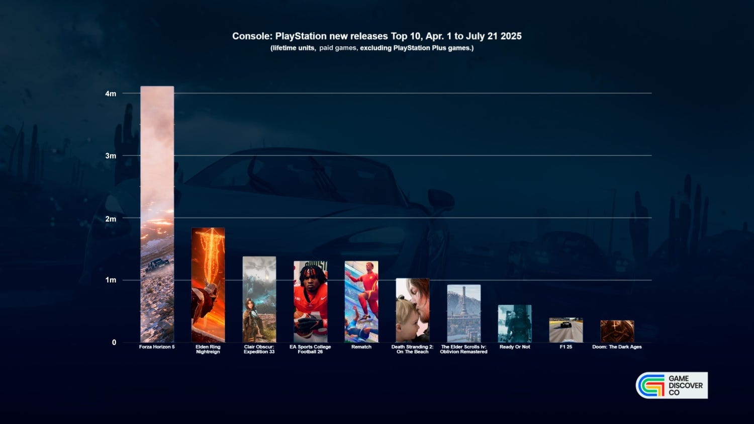 playstation q2 2025 game sales