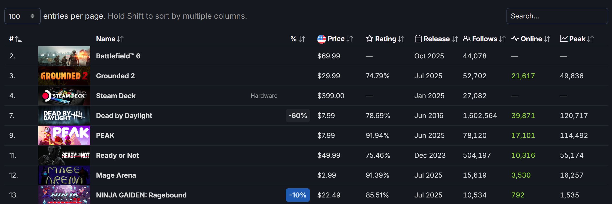 Battlefield 6 Steam Best Selling Game