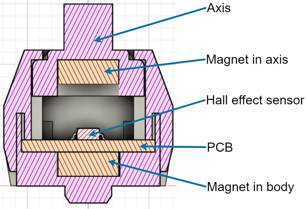Inside a Hall-Effect Switch (Image Credits – Famichu)