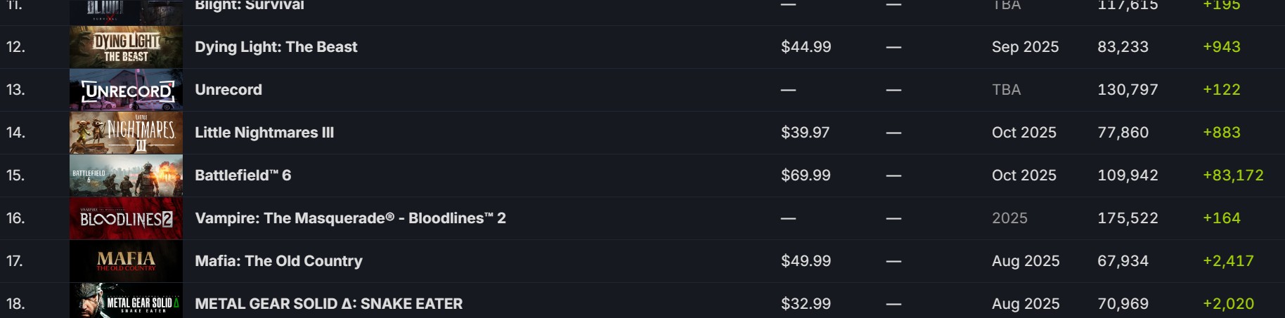 Mafia The Old Country Steam Wishlists