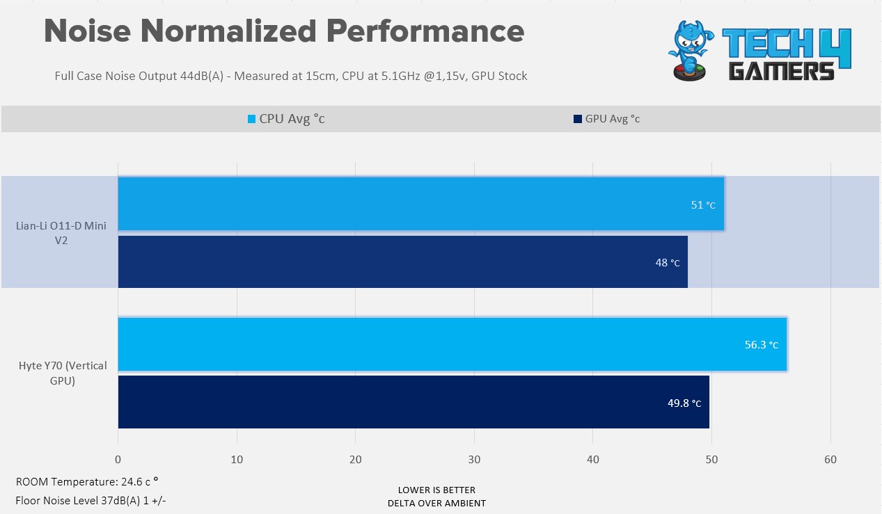 Noise Normalized Cooling Performance at 43dB(A).