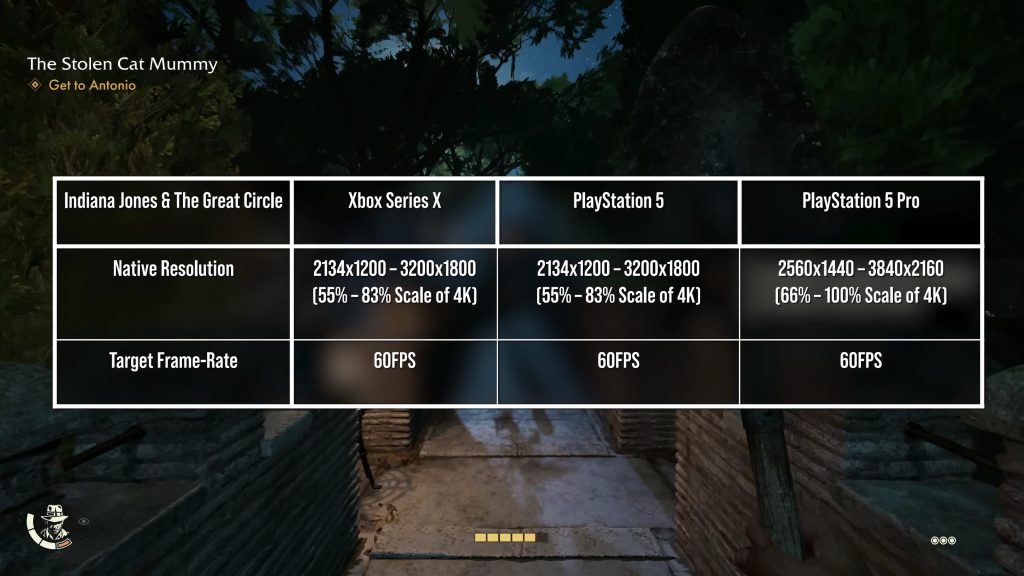 Indiana Jones target resolution across all consoles (credit: Digital Foundry) 