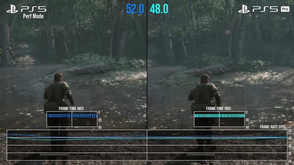 Metal Gear Solid Delta performance issue (credit: Digital Foundry)