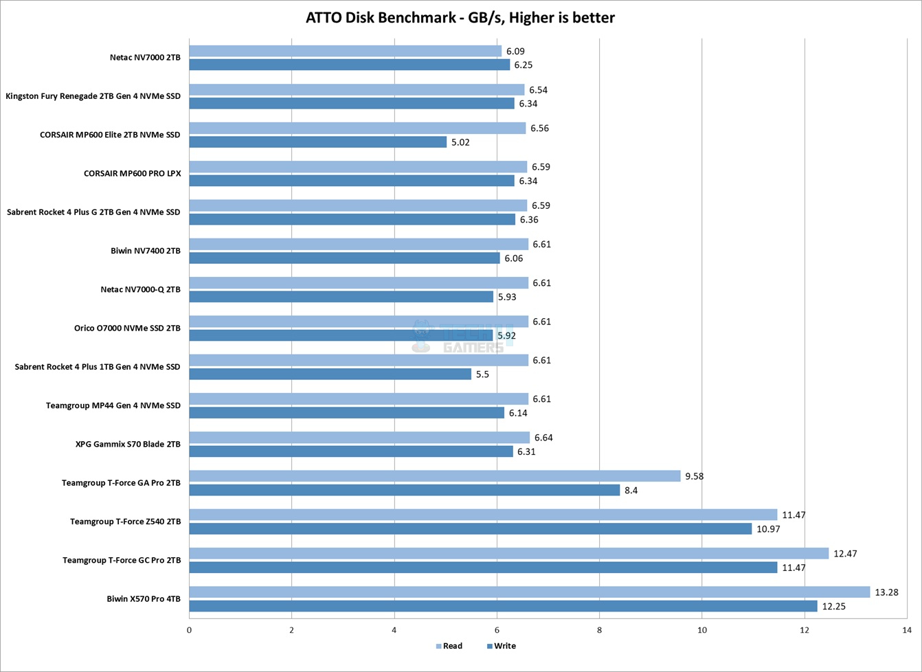 ATTO-Disk-Benchmark