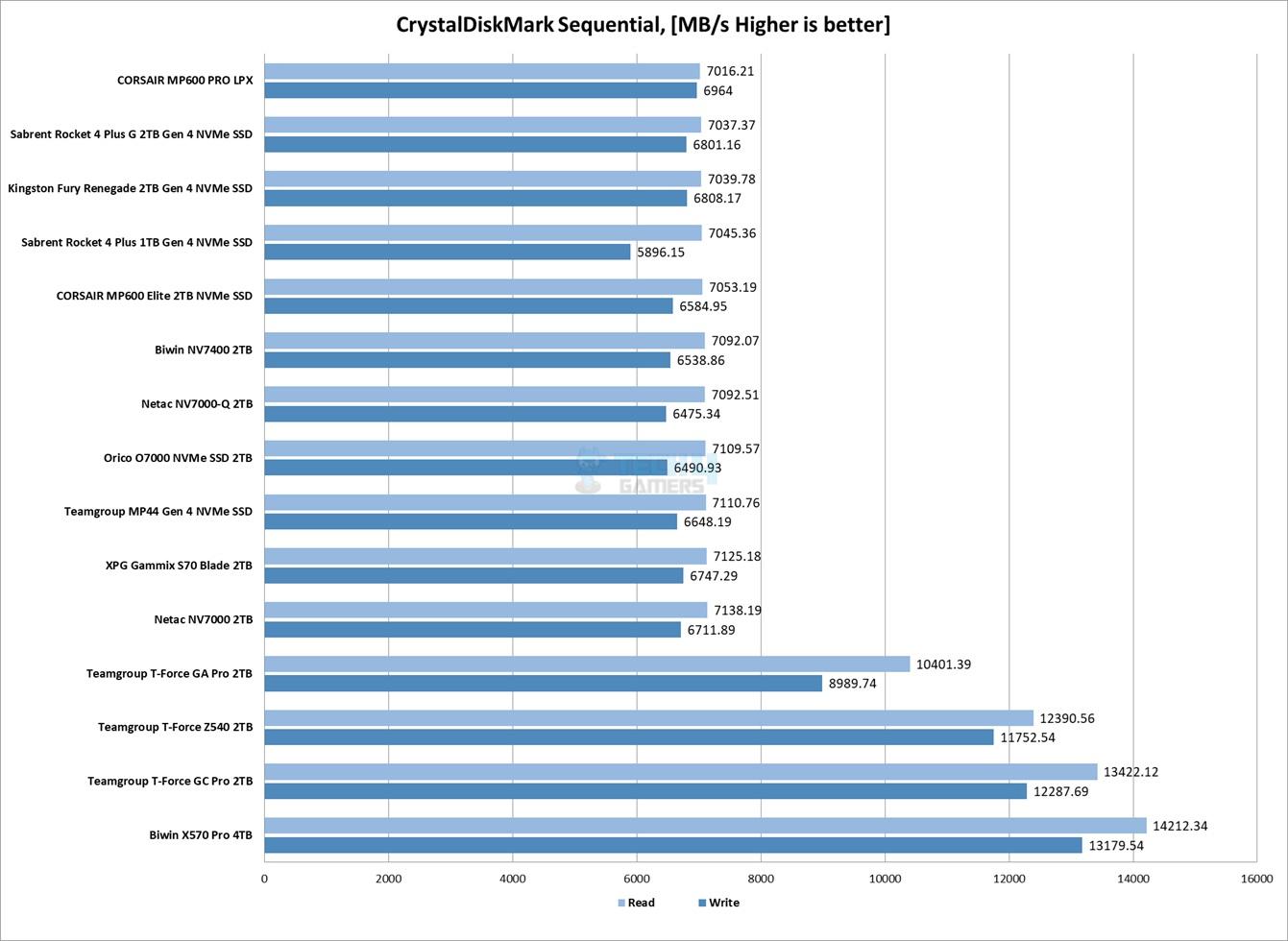 T-Force-GA-Pro-2TB-NVMe-SSD-Crystal-Disk-Mark-Benchmark