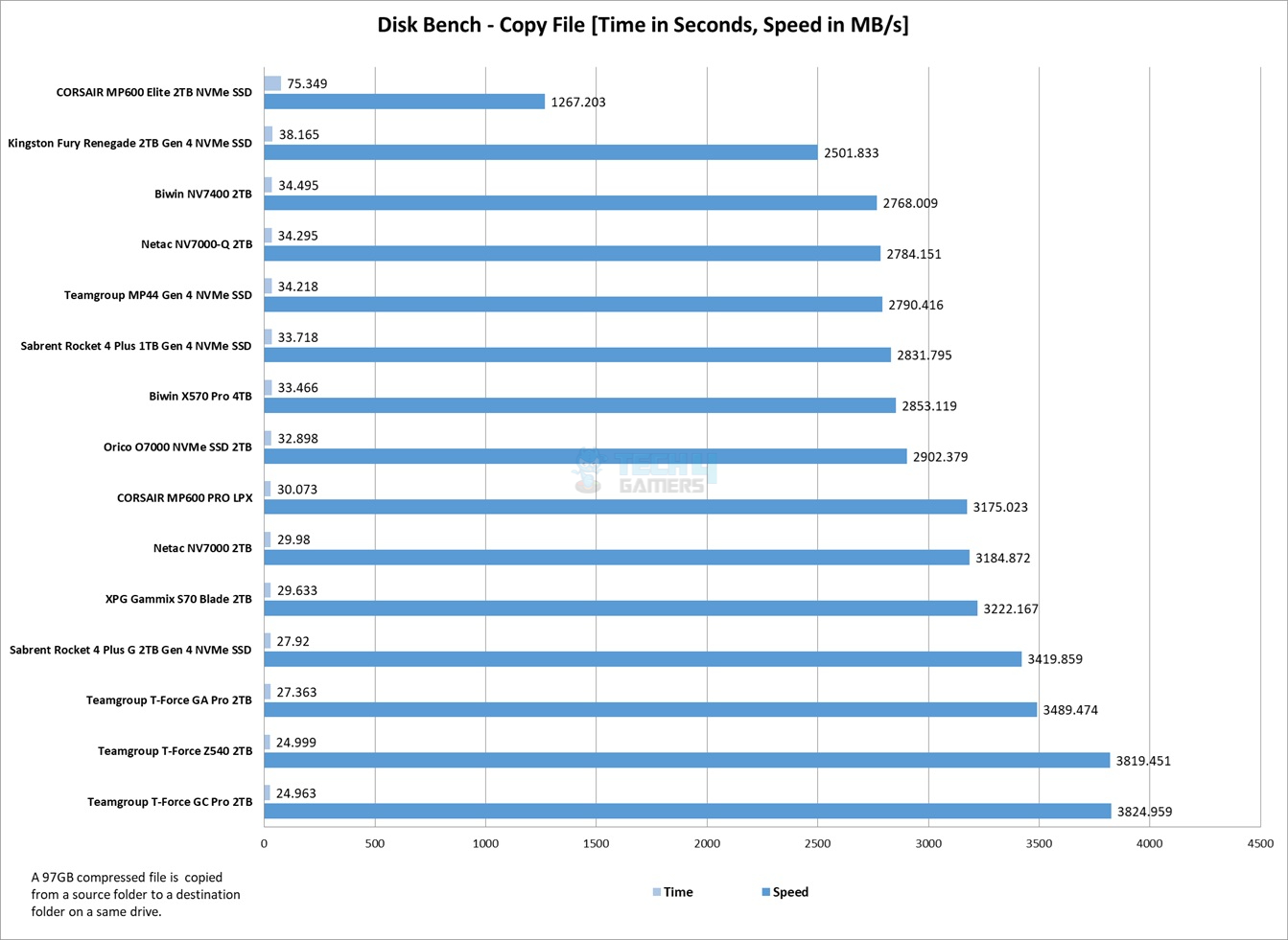 Disk-Bench-Copy-File