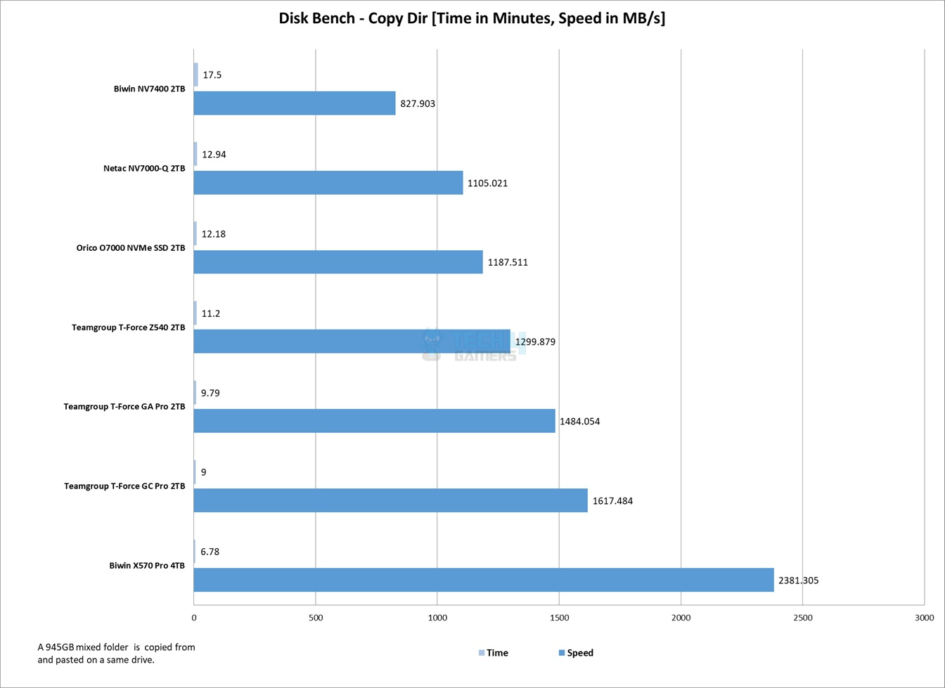 Disk-Bench-Copy-Folder-945GB-Data-Size