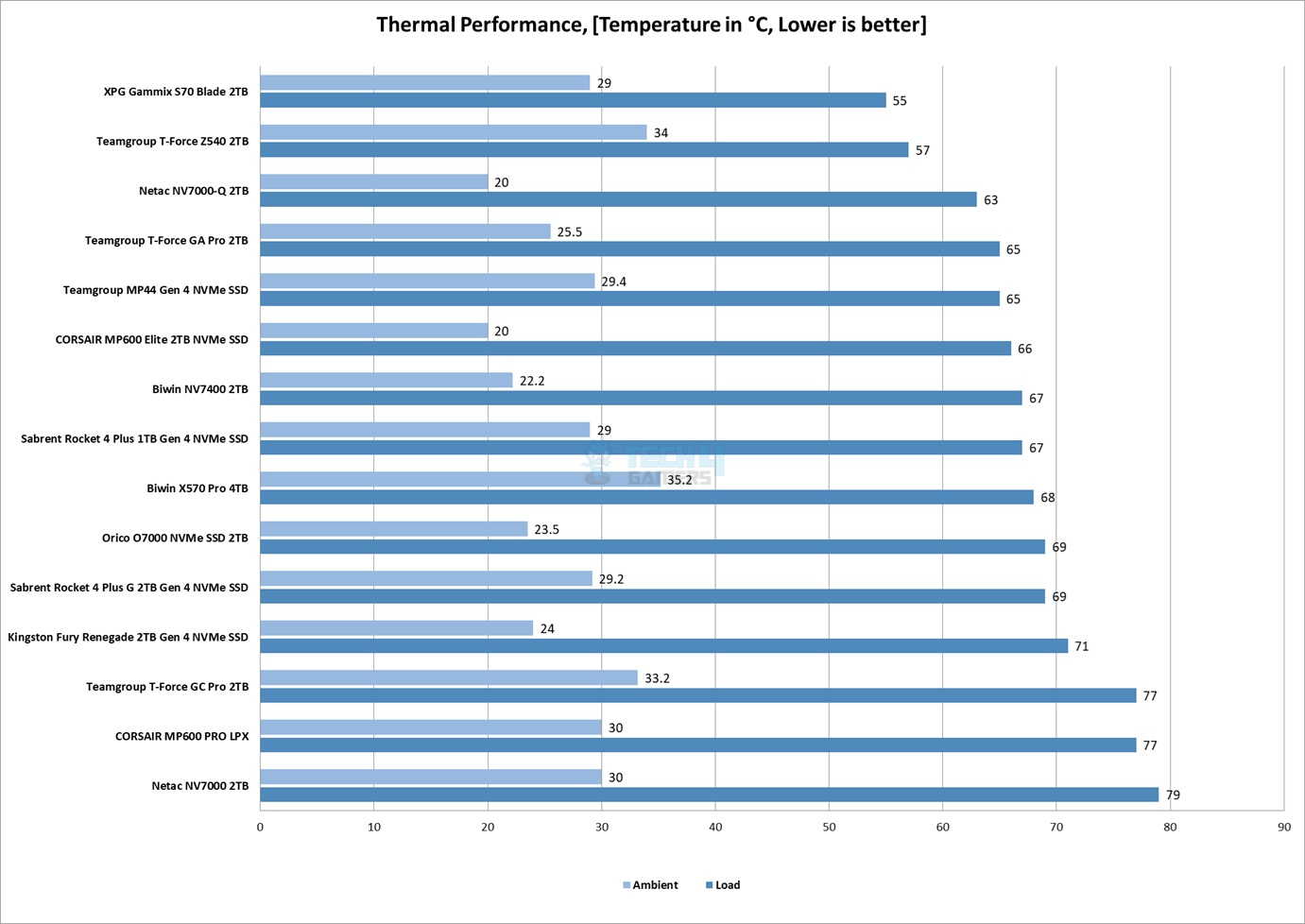 SSD-Thermal-Performance