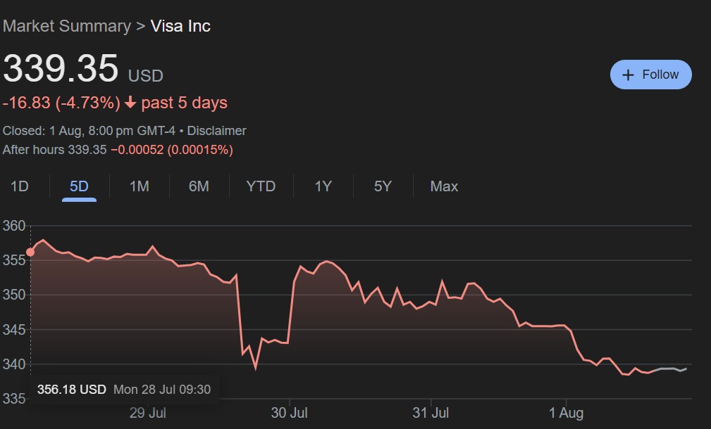Visa Share