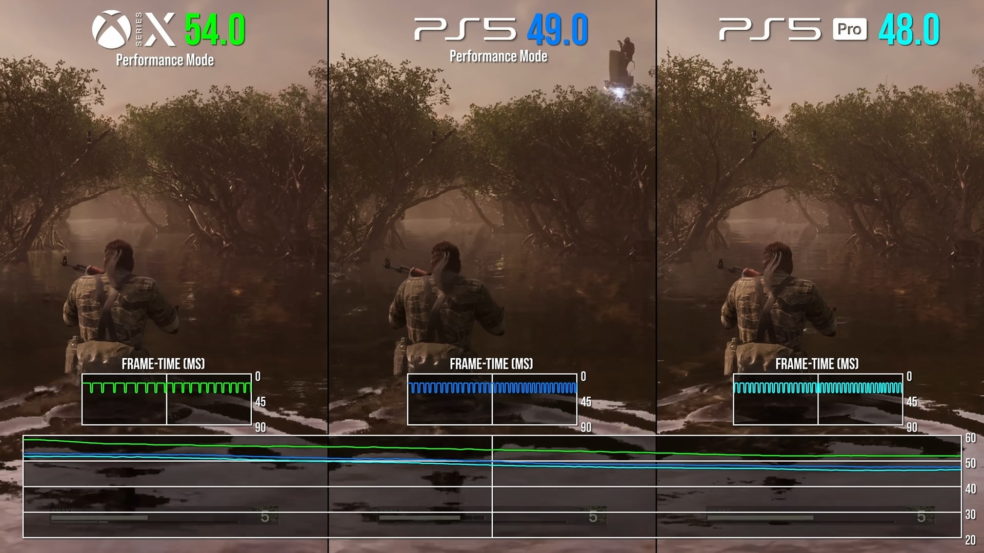 Xbox Series X Better Than PS5 Pro In Metal Gear Solid Snake Eater