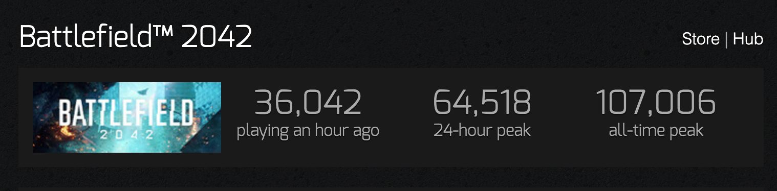 battlefield 2042 player count