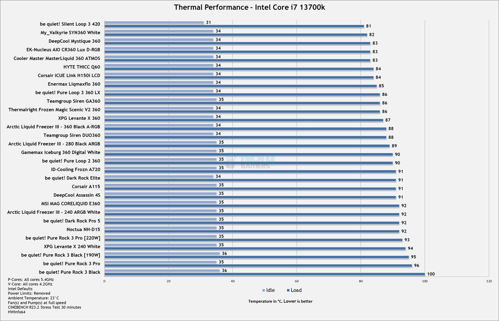 Pure-Loop-3-360-LX-Thermal-Performance