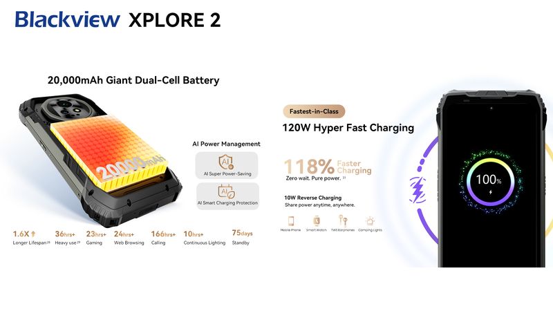 Blackview Xplore 2