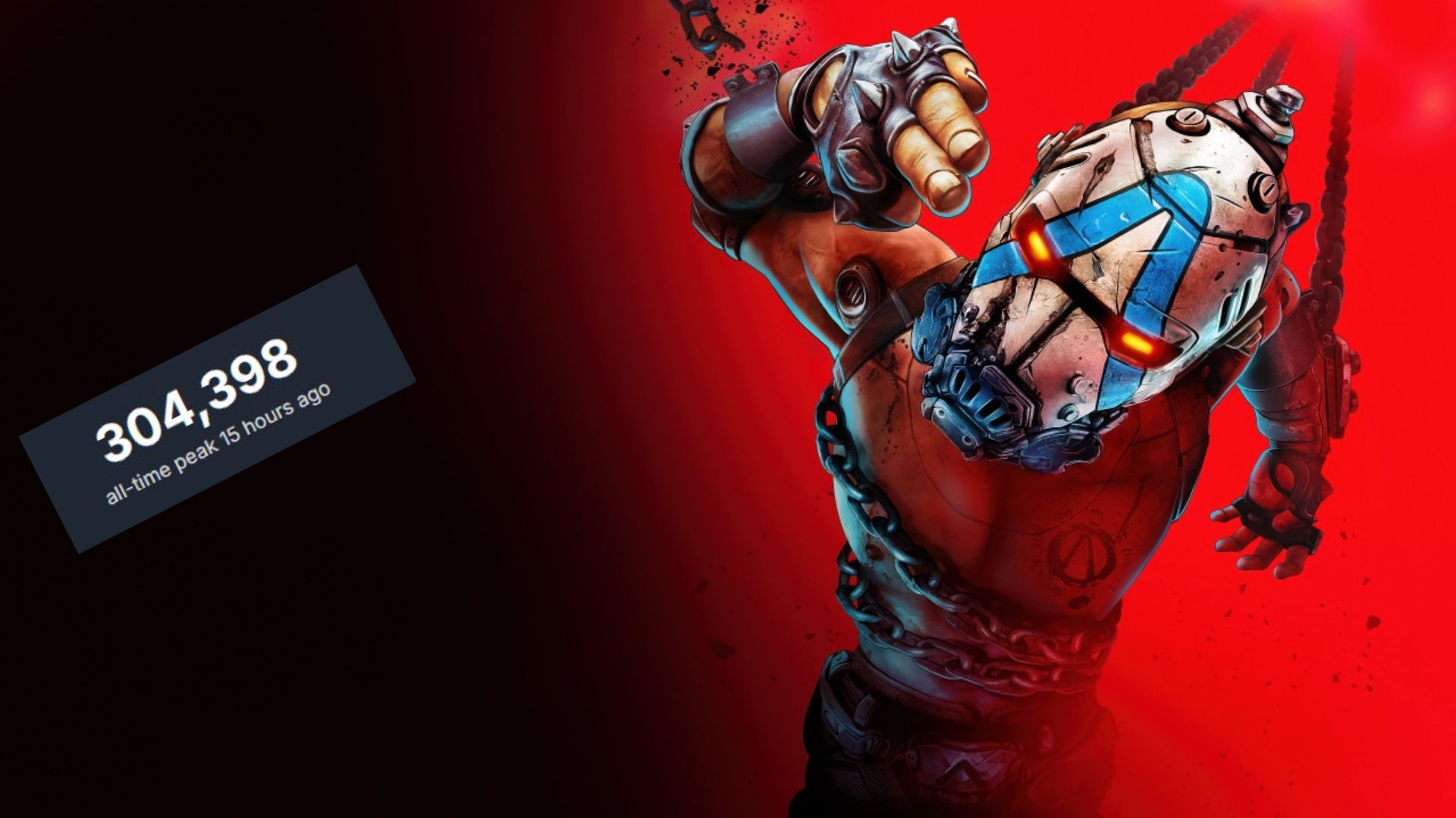 Borderlands 4 New Peak