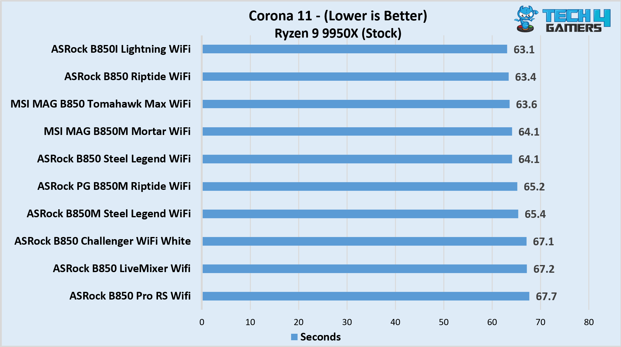 Corona 11 render