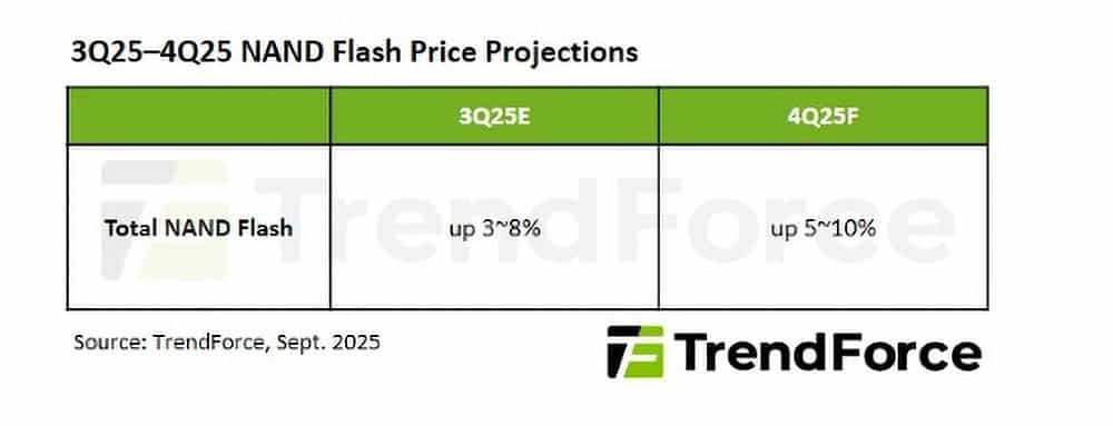Nand Flash prices