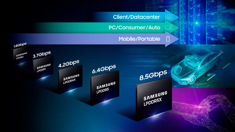 Samsung LPDDR5X 85 Gbps