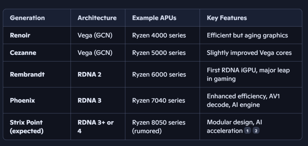 AMD's Architectural Hierarchy 