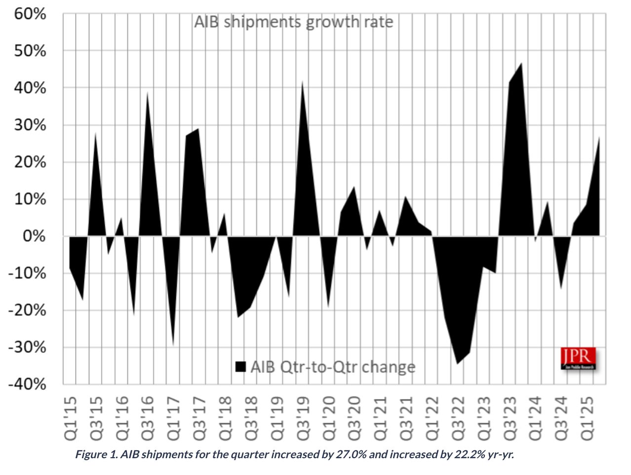 aib sale chart