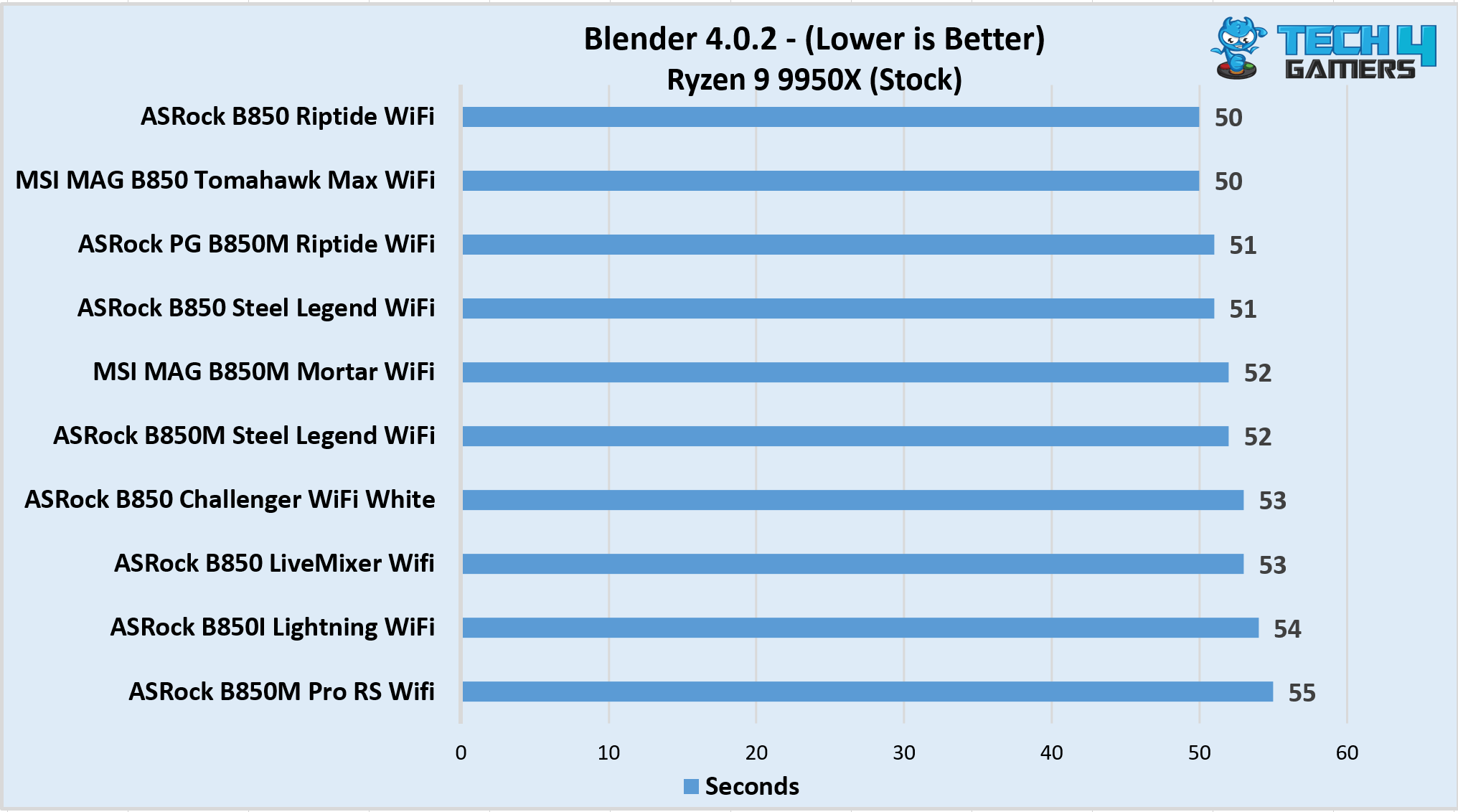 Blender 4.0.2 renders