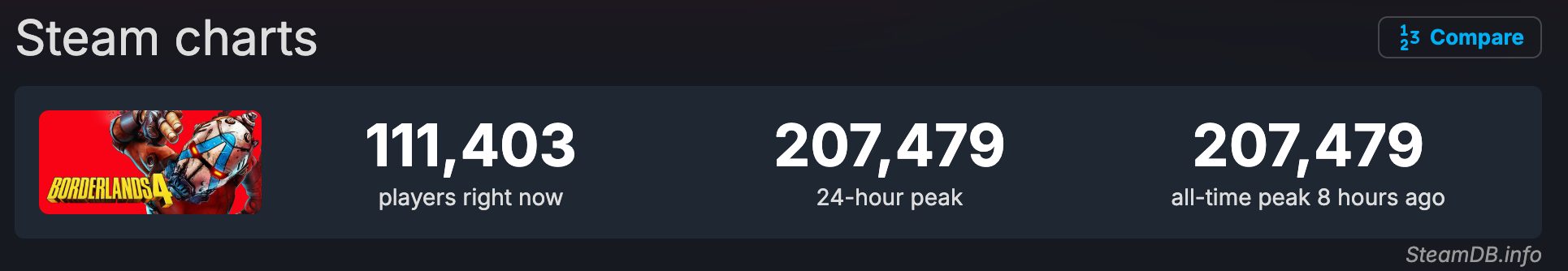 borderlands 4 steam charts