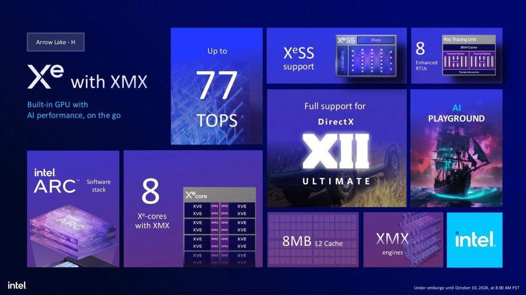 Intel Arc Graphics Overview (Credit: Intel)