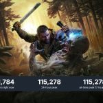 Dying Light: The Beast Hits 115K Players, Second-Biggest Launch in Franchise History